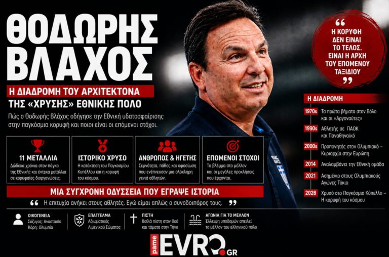Θοδωρής Βλάχος: Η διαδρομή του αρχιτέκτονα της «χρυσής» Εθνικής πόλο